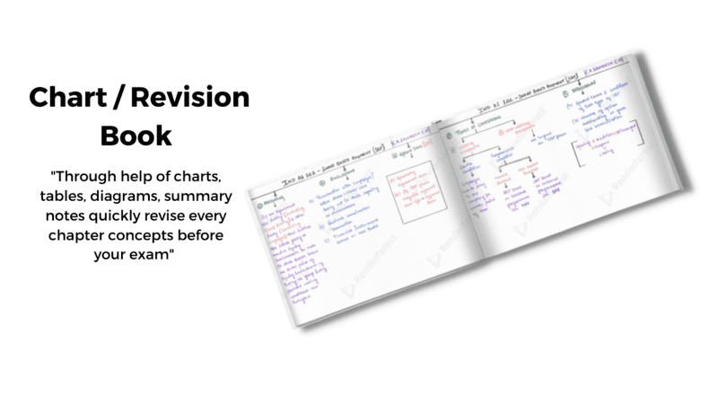 CA Final Books